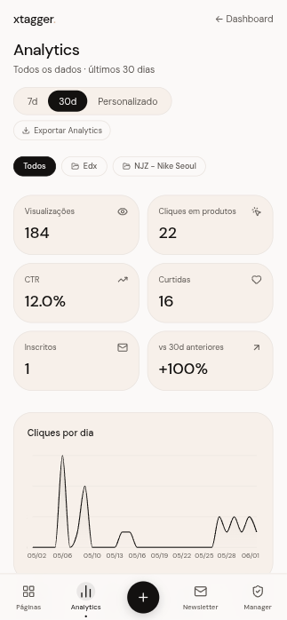 Analytics — visão geral